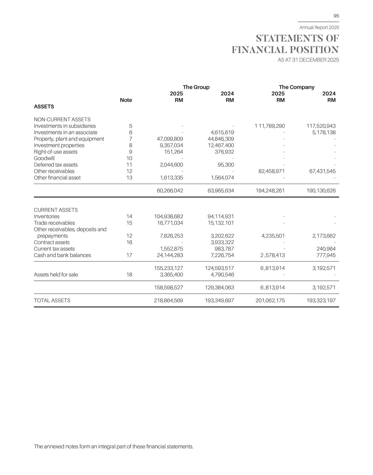 Statement of total assets for FY2025.
