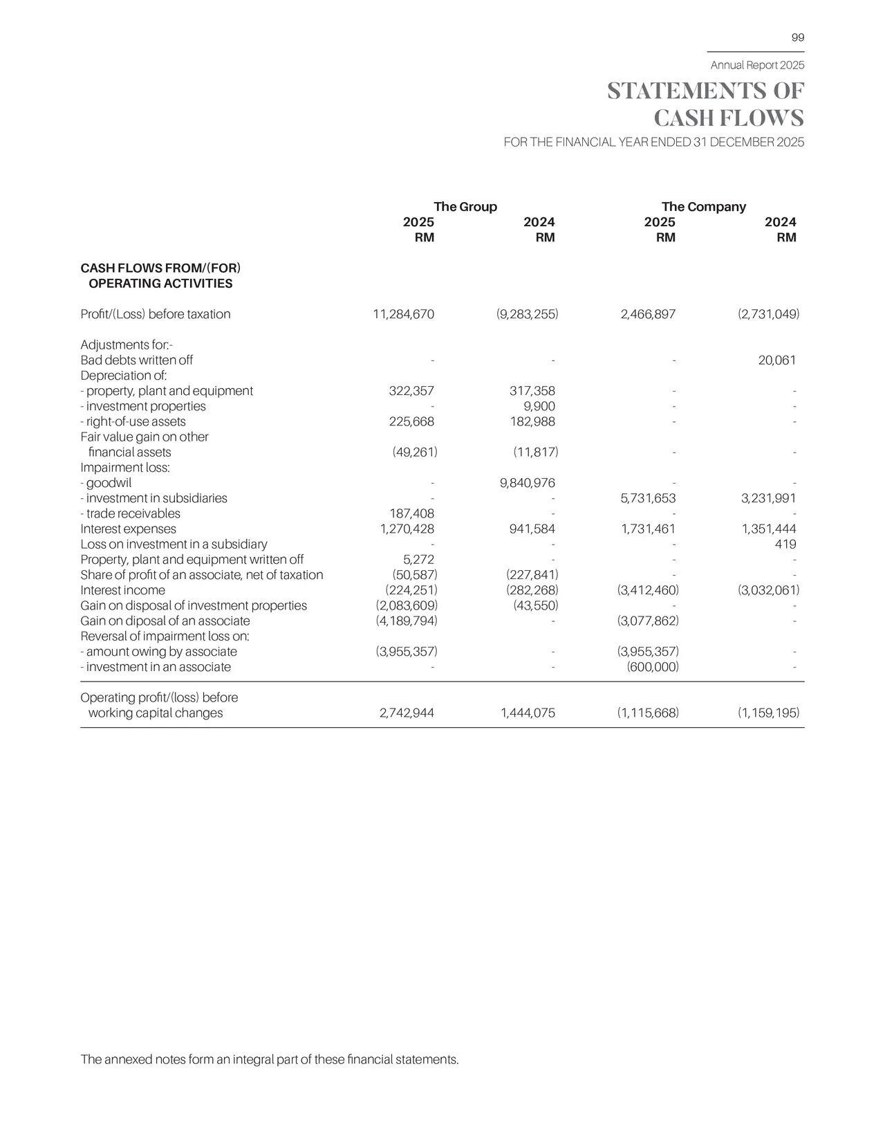 Statement of cash flows, part one.