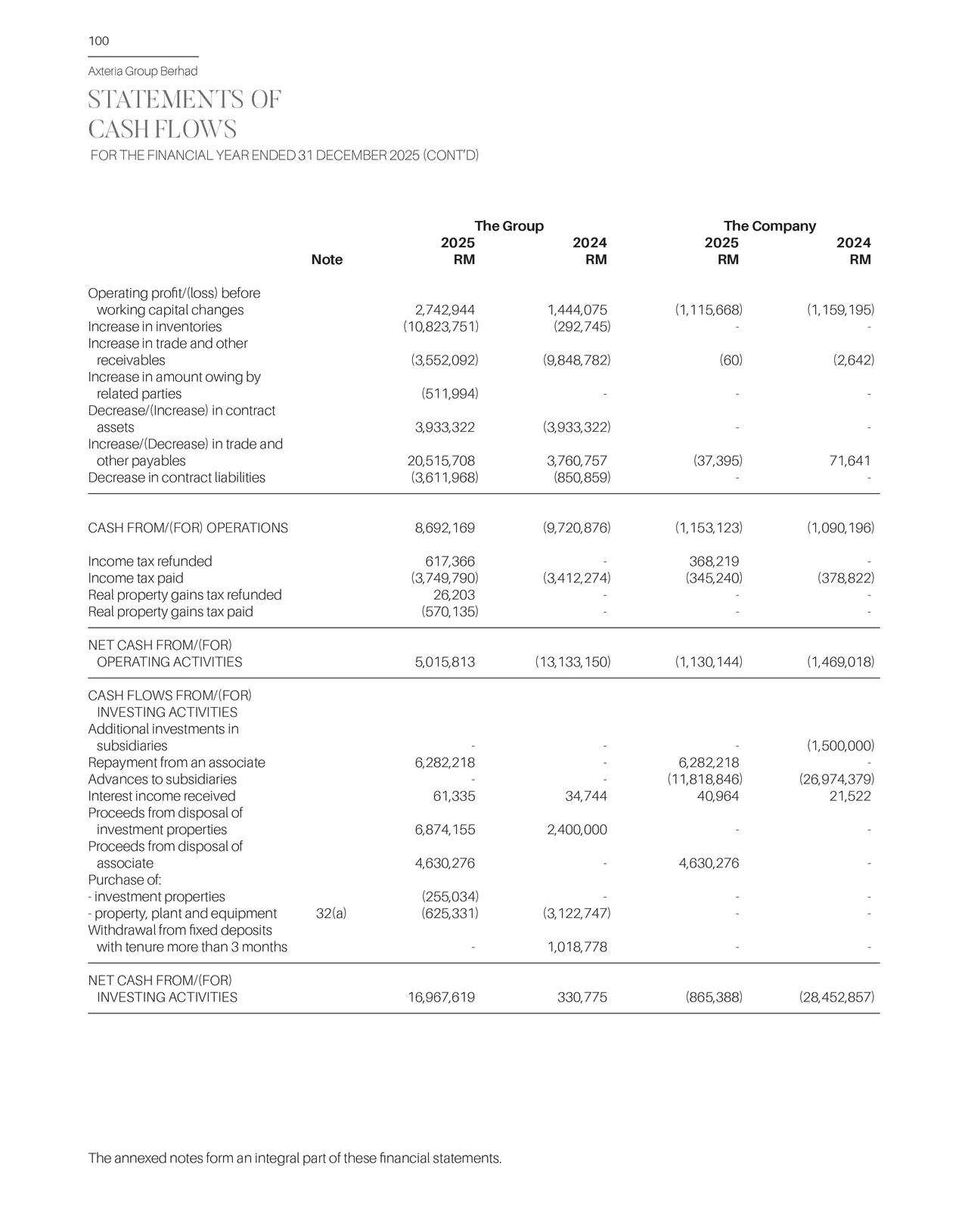 Statement of cash flows, part two.