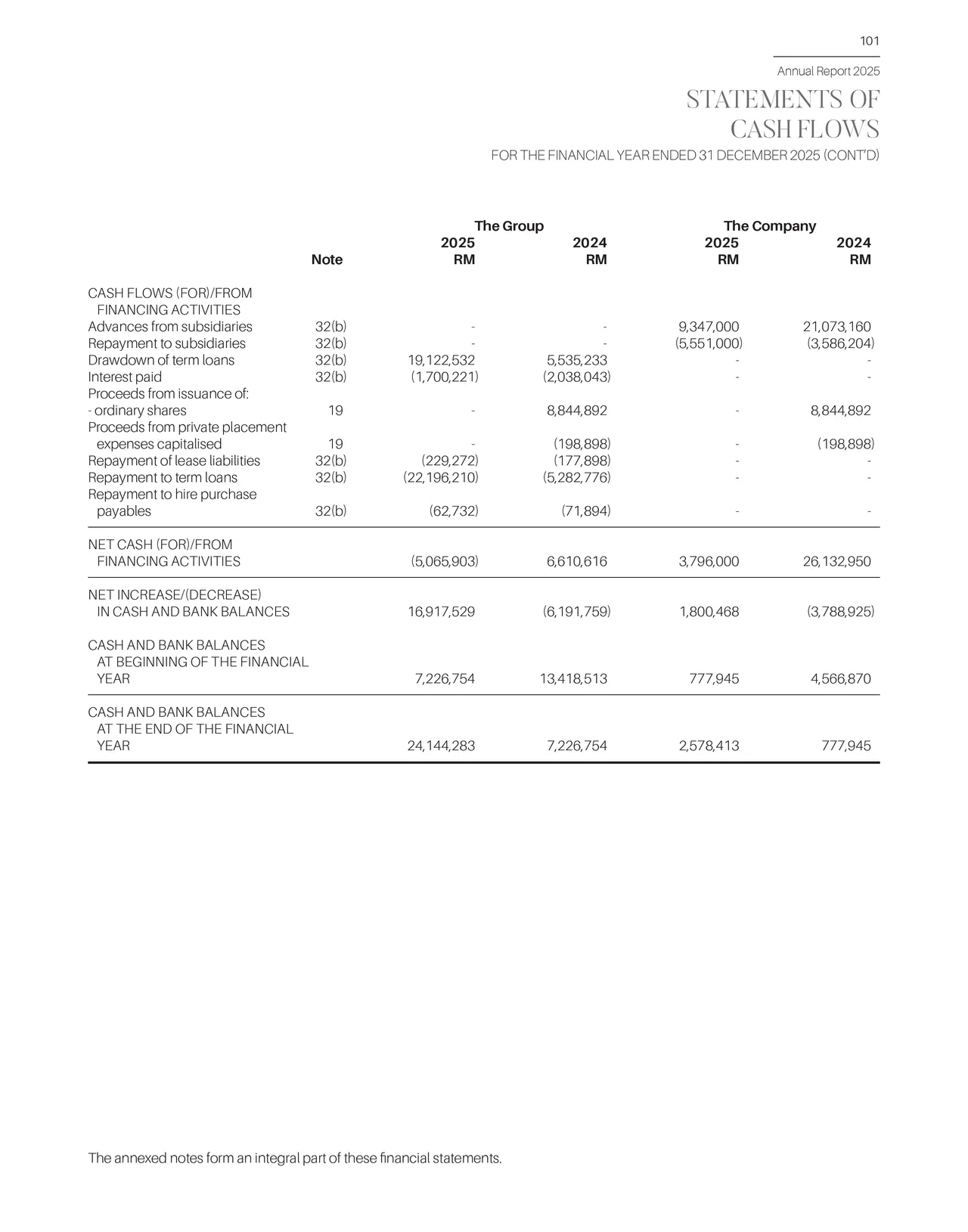 Statement of cash flows, part three.